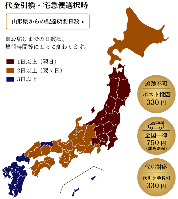 送料・配送時間の目安